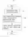 Fig. 08 - Management system that efficiently manages image forming apparatus in units of groups, and management method
