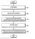 Fig. 01 - Electronic device and method for processing captured image associated with preview frames by electronic device
