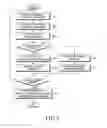 Fig. 06 - Electronic device and method for processing captured image associated with preview frames by electronic device