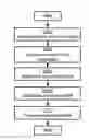 Fig. 01 - Determination of bit rate request
