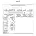 Fig. 03 - Information processing apparatus, information processing method, and computer program product