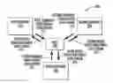 Fig. 01 - Framework to support a hybrid of meshed endpoints with non-meshed endpoints