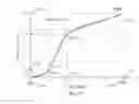 Fig. 18 - Continuous adjustable 3Deeps Filter Spectacles for optimized 3Deeps stereoscopic viewing, control method and means therefor, and system and method of generating and displaying a modified video