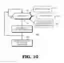 Fig. 09 - Context-based depth sensor control