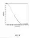 Fig. 10 - Depth-spatial frequency-response assessment