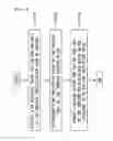 Fig. 22 - Method for encoding/decoding image on basis of polygon unit and apparatus therefor