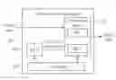 Fig. 01 - Partial decoding circuit of video encoder/decoder for dealing with inverse second transform and partial encoding circuit of video encoder for dealing with second transform