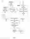 Fig. 02 - Dynamic content reordering