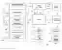 Fig. 01 - Method for effectively implementing a multi-room television system