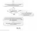 Fig. 07 - Systems and methods for making video discoverable