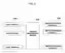 Fig. 07 - Simplified method for placing telephone call and simplified method for requesting location-based service