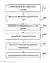 Fig. 01 - Method and apparatus for access point location token