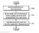 Fig. 01 - Method and apparatus for configuring MBMS MDT for multiple MBSFN areas in wireless communication system