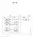 Fig. 05 - Method and apparatus for configuring MBMS MDT for multiple MBSFN areas in wireless communication system