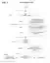 Fig. 08 - Responding to a message generated by an event notification system