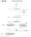 Fig. 09 - Responding to a message generated by an event notification system