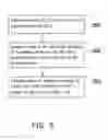 Fig. 04 - METHOD FOR CONTROLLING CAPABILITY OF RADIO ACCESS TECHNOLOGY AND USER EQUIPMENT USING THE SAME