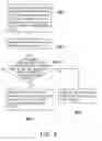 Fig. 05 - METHOD FOR CONTROLLING CAPABILITY OF RADIO ACCESS TECHNOLOGY AND USER EQUIPMENT USING THE SAME