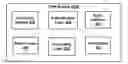 Fig. 01 - Customer communication system