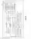 Fig. 23 - System and method for establishing security in network devices capable of operating in multiple frequency bands