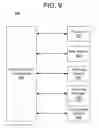 Fig. 10 - Systems, methods, and computer program products for interfacing multiple service provider trusted service managers and secure elements