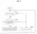 Fig. 15 - Device and method for performing communication via a plurality of component carriers