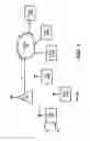 Fig. 02 - Transmitting IP packets originating in a wireless station when the IP packets are destined for delivery to multiple destinations via an access point