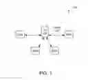 Fig. 02 - Wi-Fi power saving based on coarse motion classification information