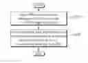 Fig. 01 - Method and terminal for transmitting power headroom report in dual connection between terminal and base station