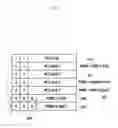 Fig. 06 - Uplink scheduling apparatus and method based on uplink report in wireless communication system
