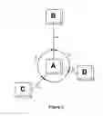Fig. 08 - Location of terminals in a communications network