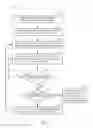 Fig. 07 - Link-quality-based resource allocation in device-to-device communications