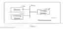 Fig. 05 - Method and System for Controlling Quality of Service of Sharing Network