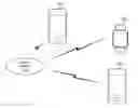 Fig. 01 - Random access mechanisms for link-budget-limited devices