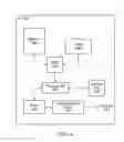 Fig. 04 - Random access mechanisms for link-budget-limited devices