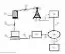 Fig. 01 - Pairing of devices