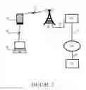 Fig. 03 - Pairing of devices