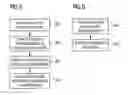 Fig. 05 - Dual Connectivity Re-Establishment