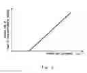 Fig. 04 - Electrical heating device and electrical heating method