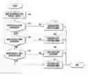 Fig. 01 - Universal dimmer with auto load detection and related methods of operation