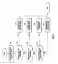 Fig. 05 - Universal dimmer with auto load detection and related methods of operation