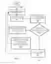 Fig. 06 - Methods for initiating state machines in response to touch events detected at home appliances