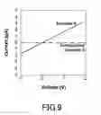 Fig. 07 - Method for forming wiring
