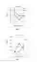 Fig. 02 - FERTILIZING AND BIO STIMULATING PRODUCT CONTAINING FRUCTO OLIGOSACCHARIDES, APPLICATION METHOD AND USES