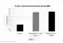 Fig. 10 - Materials and methods for improving immune responses and skin and/or mucosal barrier functions