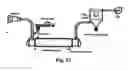 Fig. 12 - Heat-Treated Flour
