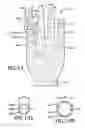 Fig. 06 - Patterned medical glove for use when taking a pulse