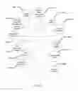 Fig. 22 - BIOMEDICAL DEVICES FOR BIOMETRIC BASED INFORMATION COMMUNICATION AND FEEDBACK