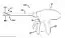 Fig. 01 - Motor control and feedback in powered surgical devices
