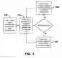 Fig. 06 - Motor control and feedback in powered surgical devices